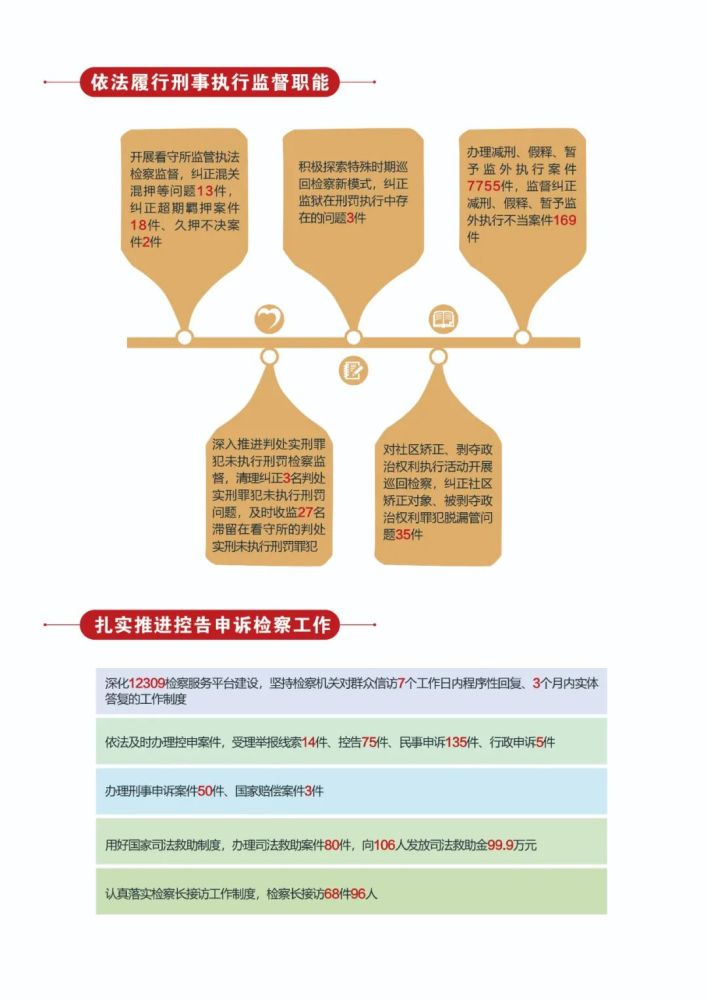 第718页