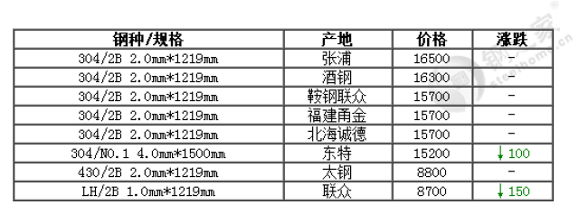 不锈钢201最新价格一探究竟