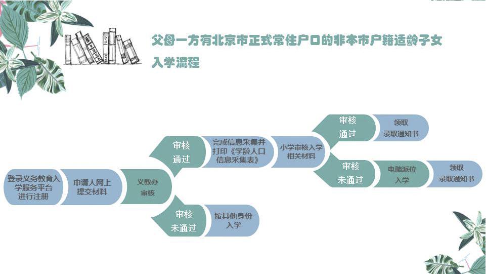 东城区经适房最新消息，政策动向与未来展望