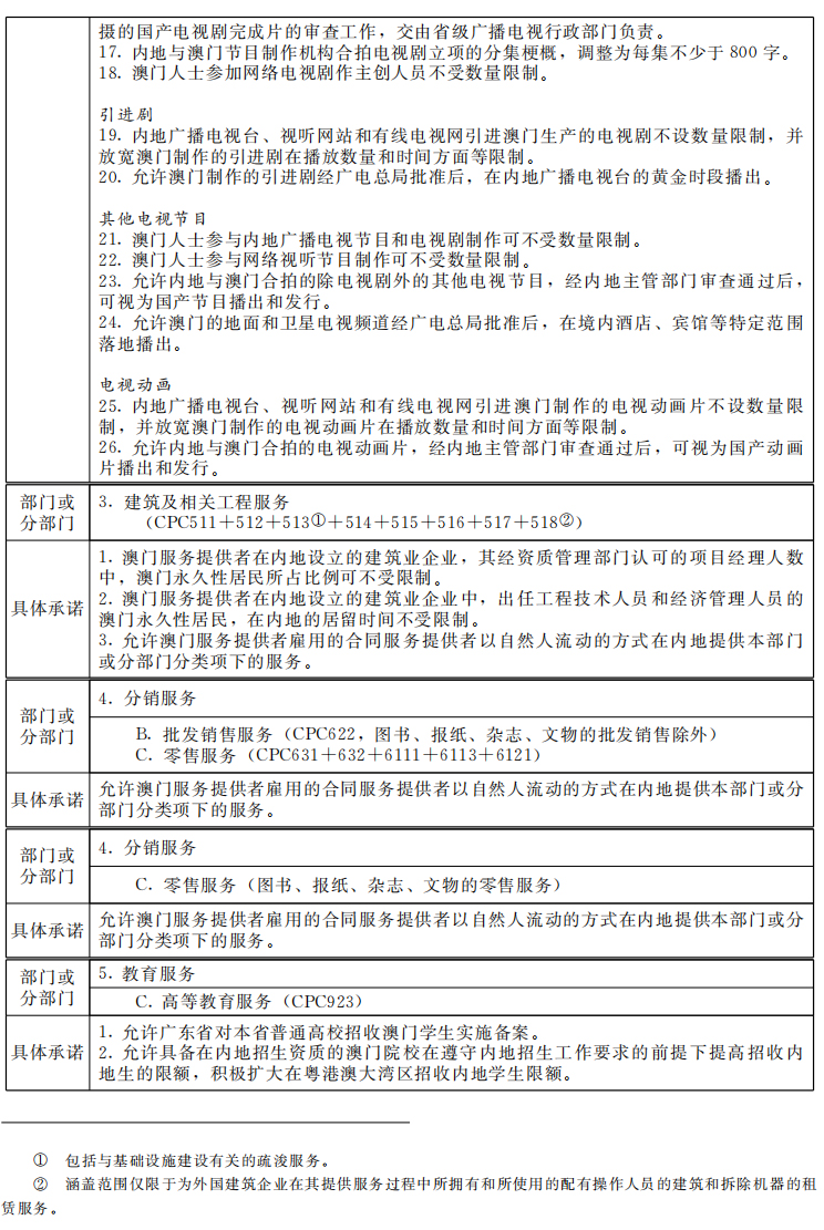 热门 第181页