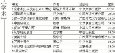 热门 第178页