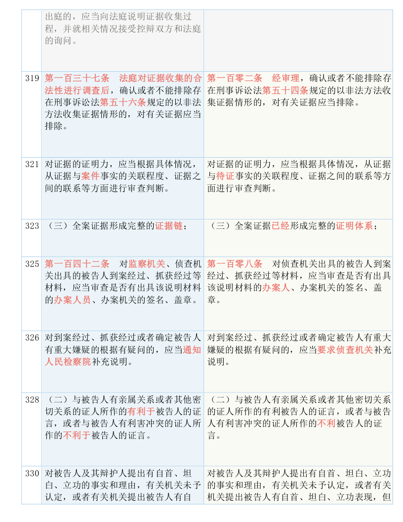 黄大仙精准六肖免费资料|精选解释解析落实