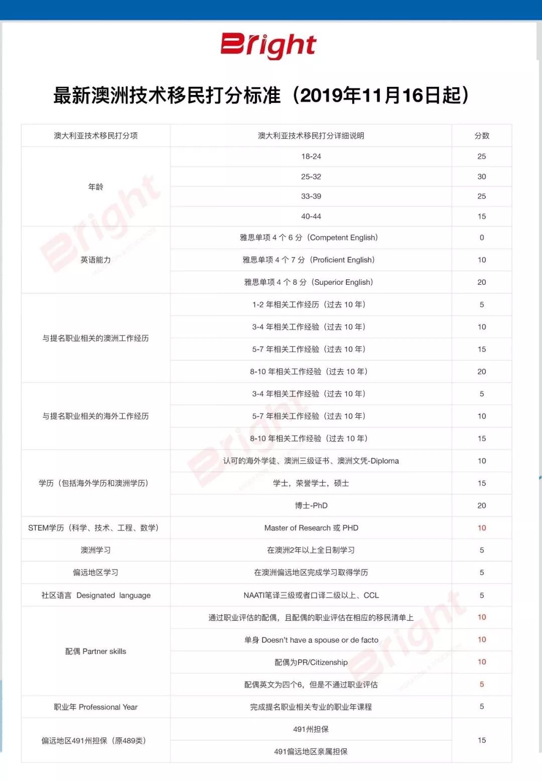新澳历史开奖记录查询结果一样吗|精选解释解析落实