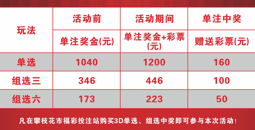 澳门独中一注精准投注攻略|精选解释解析落实