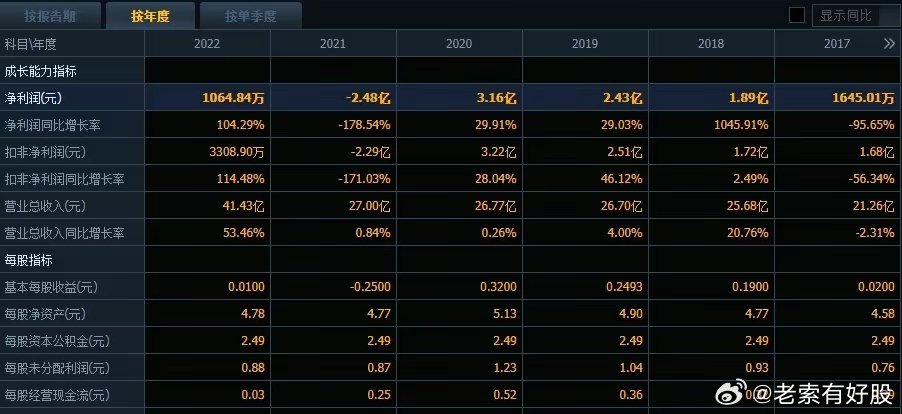 财经 第159页