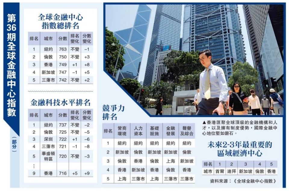 财经 第155页