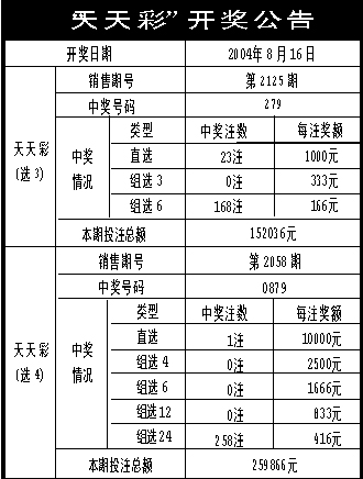 天天彩资料正版免费大全|精选解释解析落实