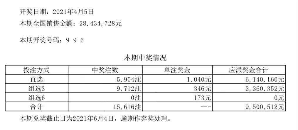 资讯 第150页