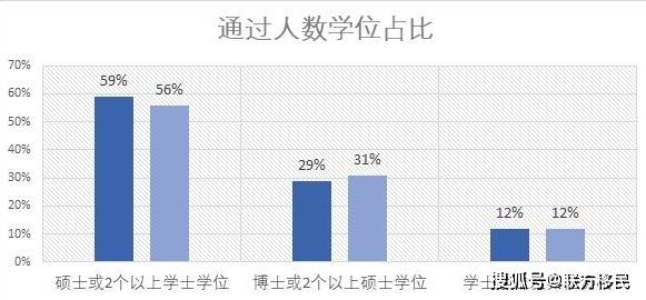香港优才计划官网入口公布|精选解释解析落实