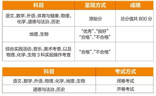 新奥门天天彩资料免费|精选解释解析落实