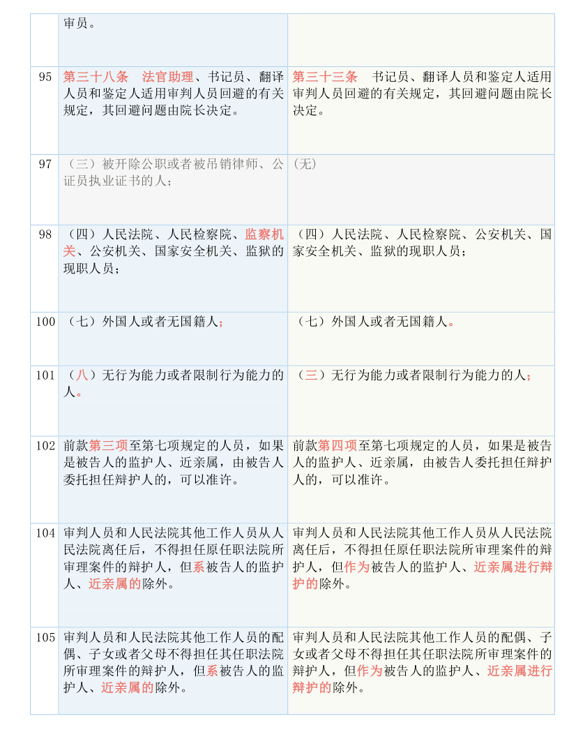 热门 第153页