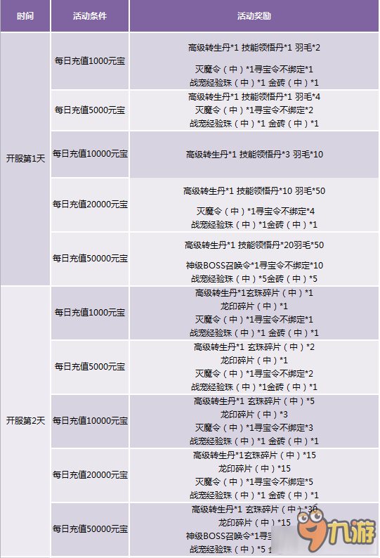 资讯 第145页