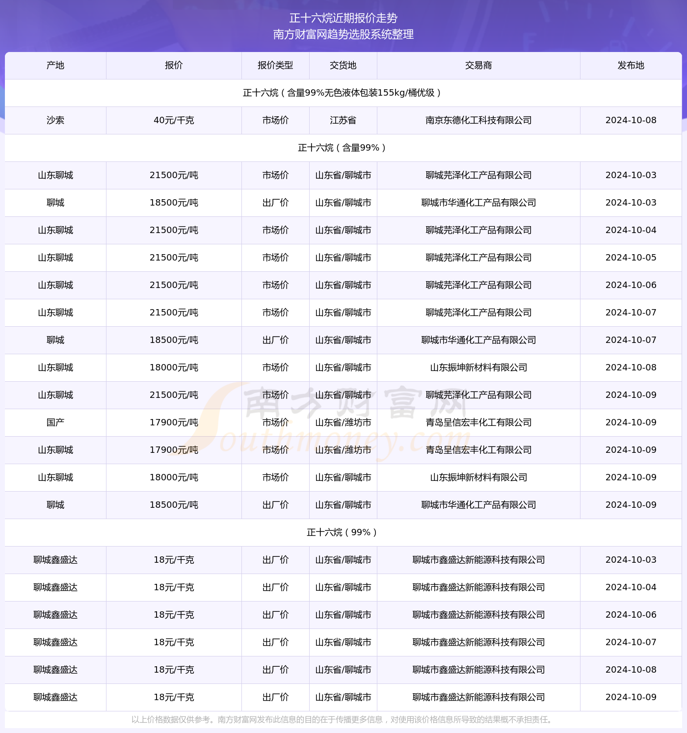 热门 第149页