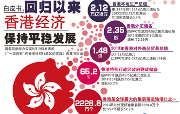 推荐 第146页