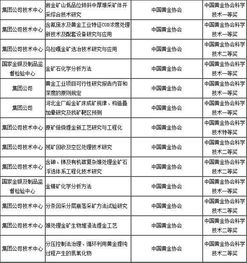 热门 第137页