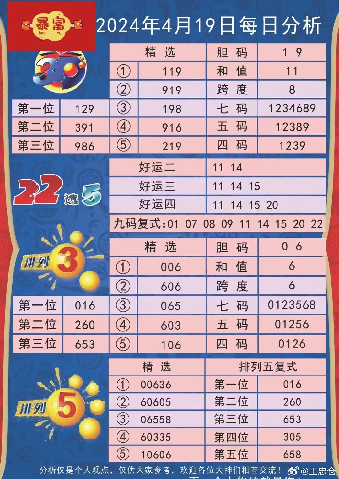 财经 第123页