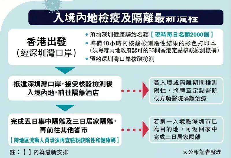 2023澳门入境最新政策|精选解释解析落实