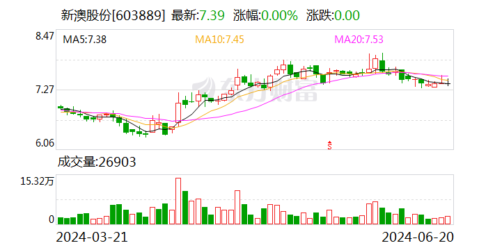 新澳2024年最新版资料|精选解释解析落实