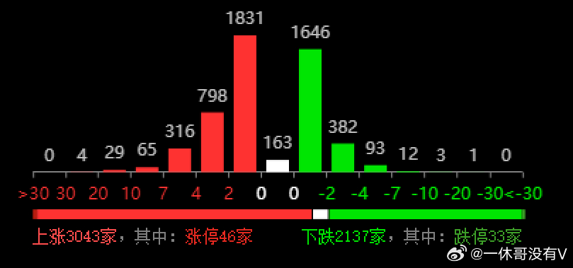 财经 第118页