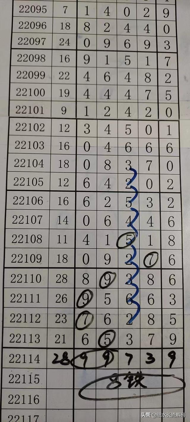 热门 第118页