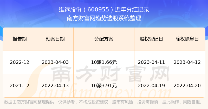 热门 第116页