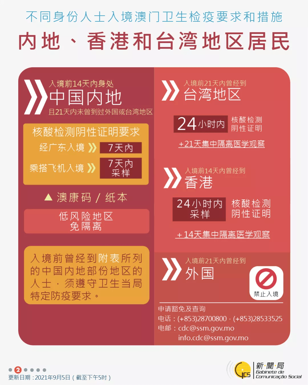 资讯 第106页