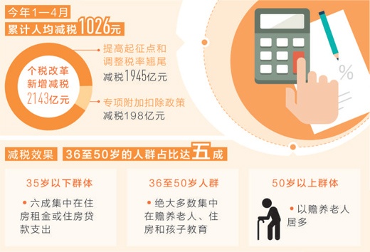 热门 第107页