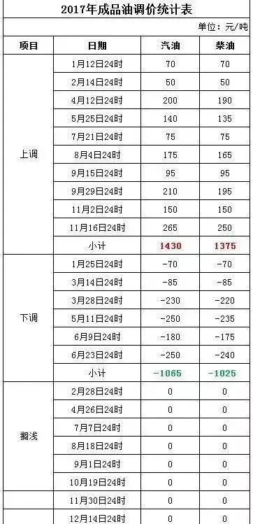 石油价格最新消息新闻