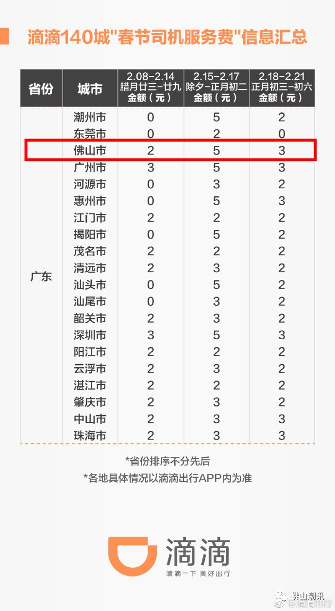 佛山市滴滴最新消息