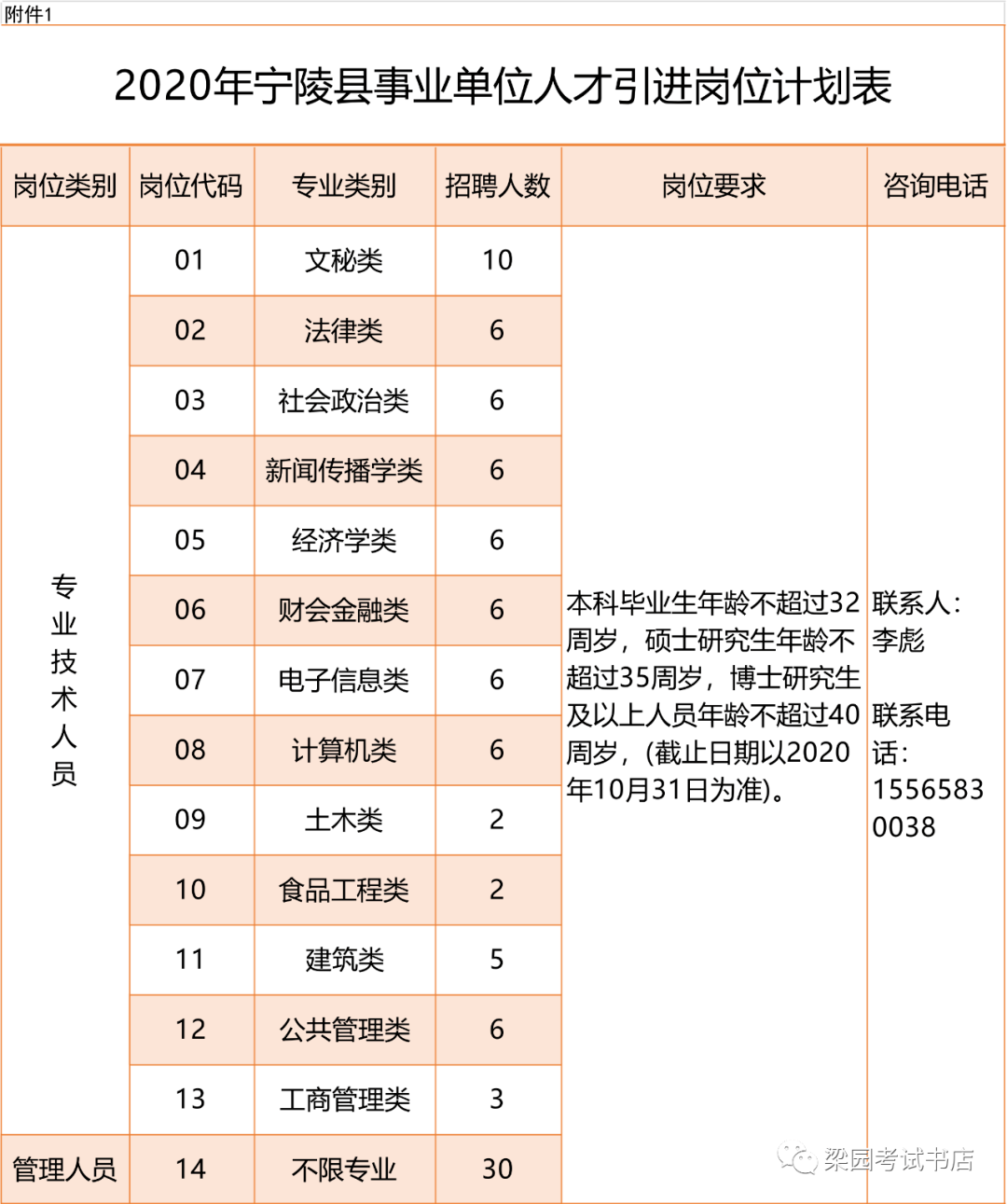 宁陵县最新招聘信息
