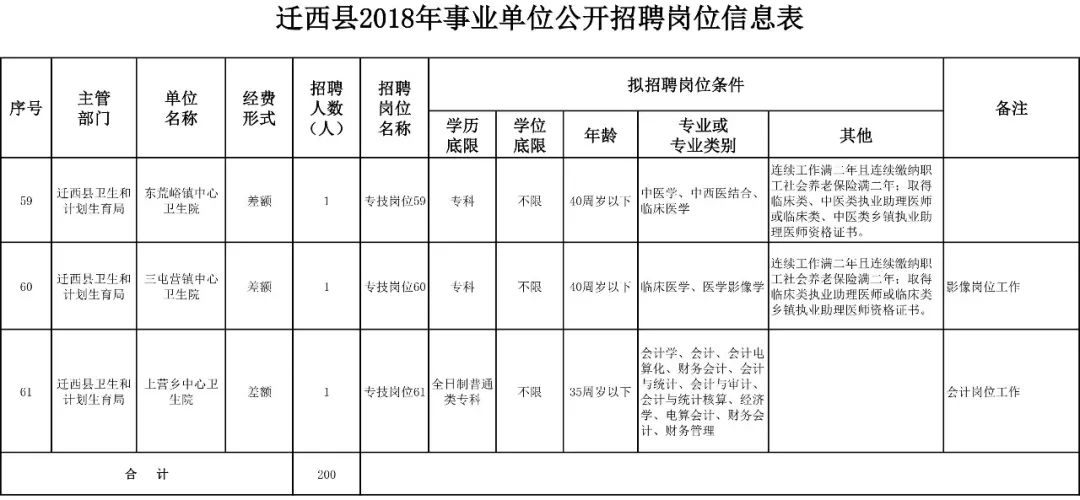 唐山市招聘网最新招聘信息