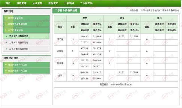 桑植二手房最新消息