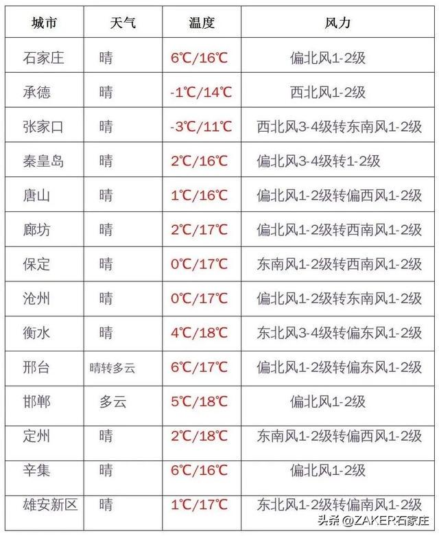 财经 第81页