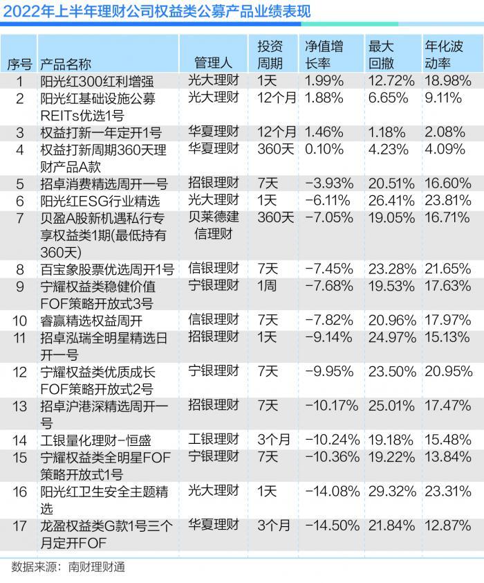 光大理财最新产品2015