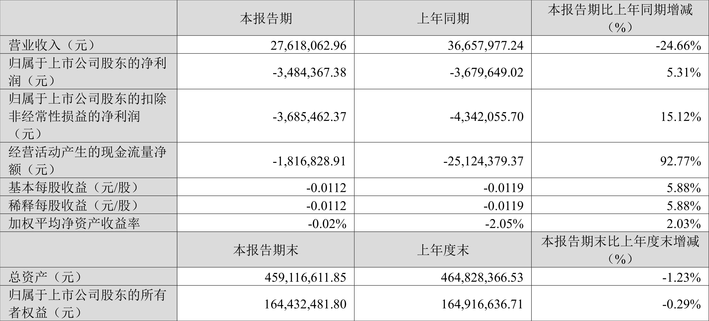 万方发展最新消息1小时