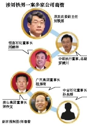 刘铁男最新消息