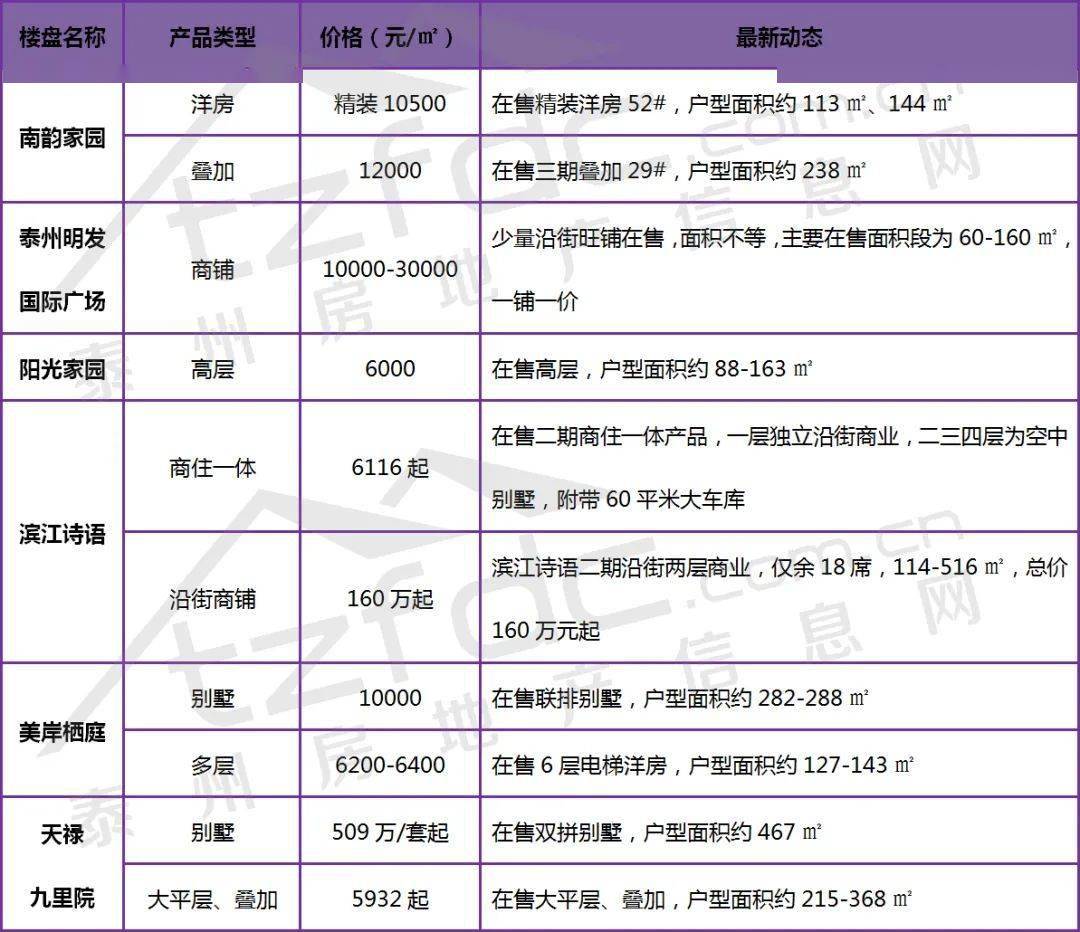 连州在售楼盘最新动态