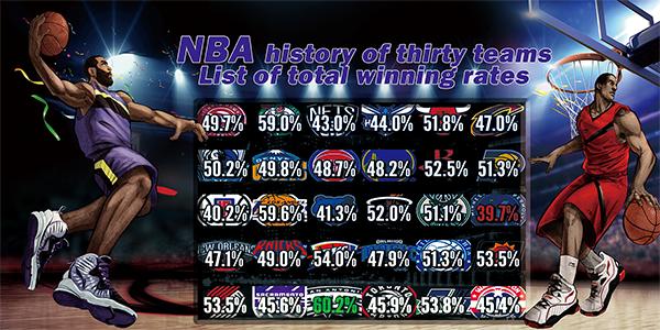 nba胜率排行榜2024最新