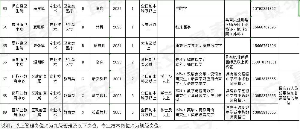 58新泰新汶最新招聘