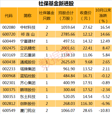 雪迪龙最新十大股东