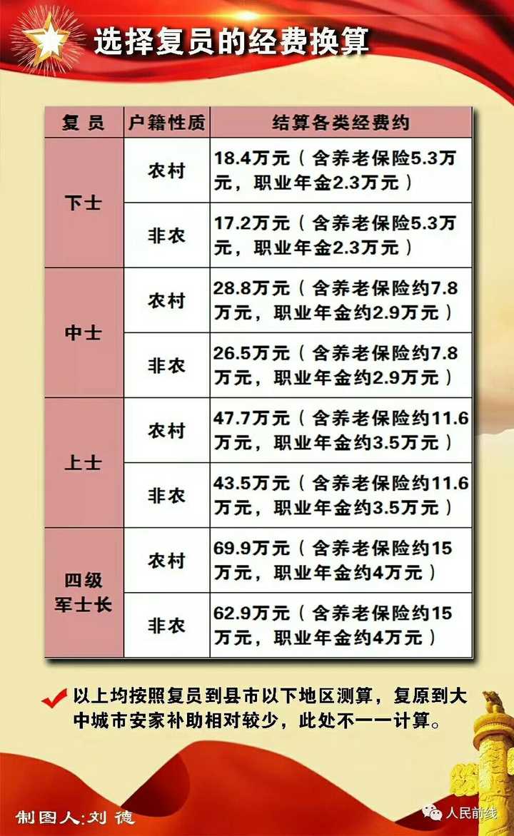 军人工资2016最新消息