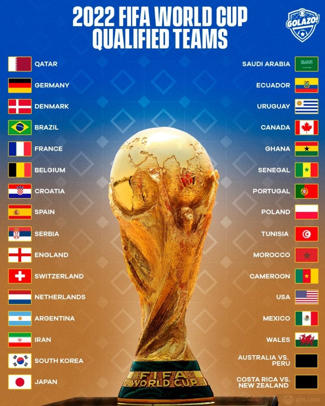 2022世界杯最新消息