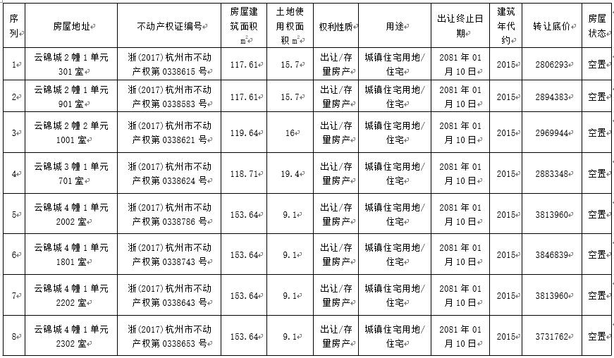 城发云锦城最新消息