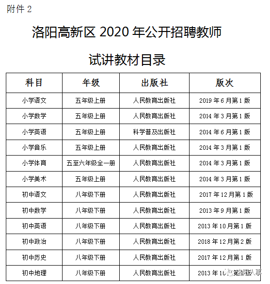 洛阳最新招聘信息工作地点在洛阳