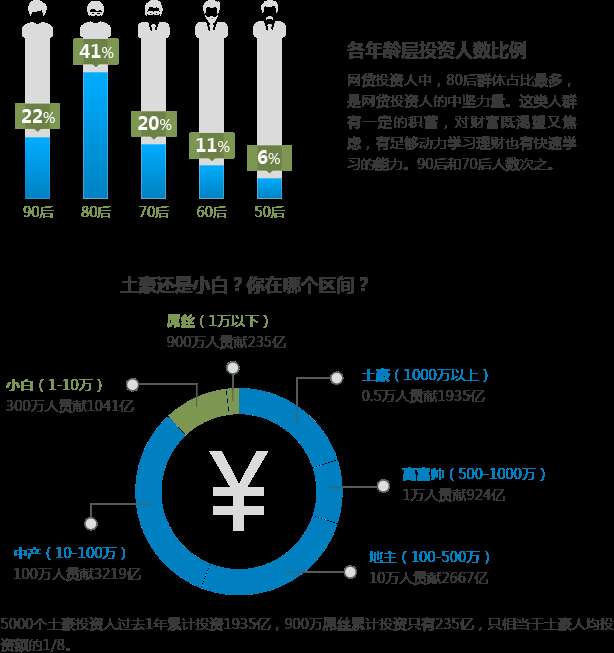 网贷之家p2p最新排名2017