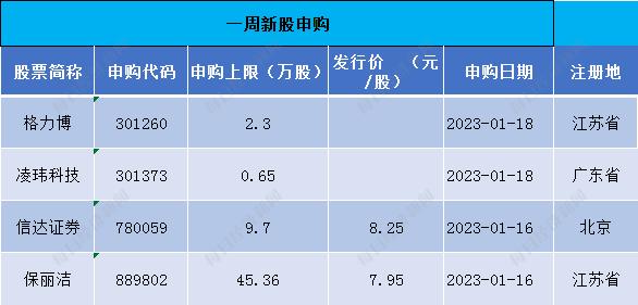 2016中海信达最新进展