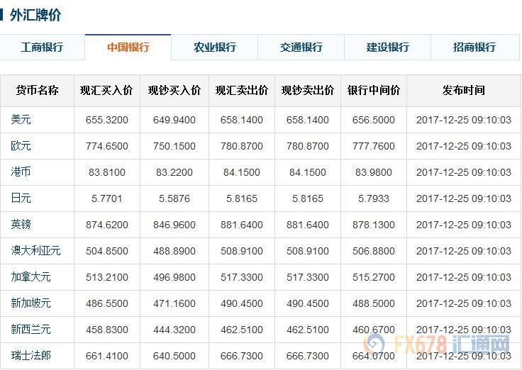 中国八大银行最新外汇人民币汇率