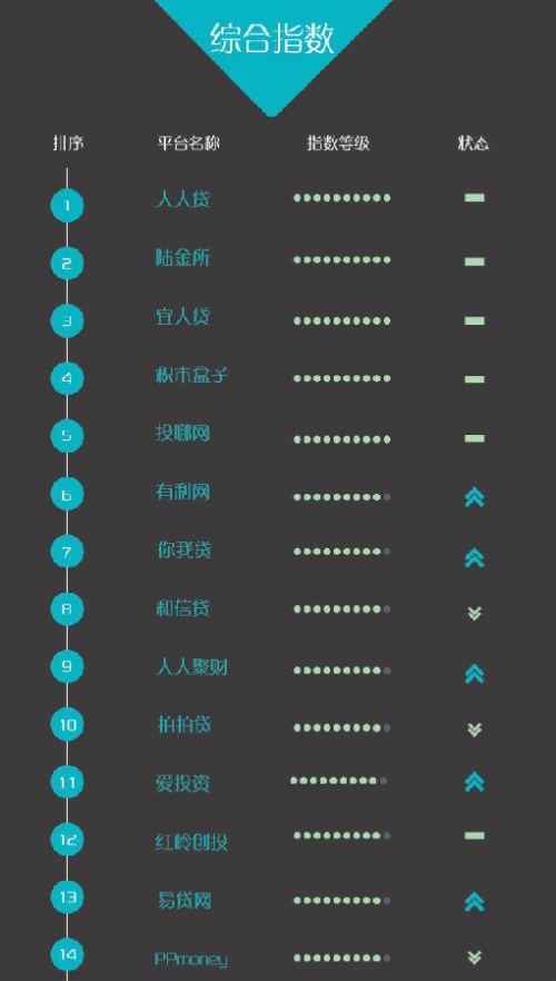 2016年p2p最新100强榜