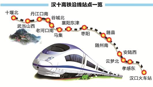 今日汉十高铁最新消息