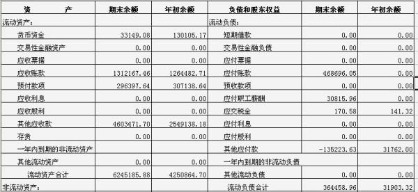 最新工会经费的会计分录